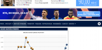 MOCNY WZROST wartości rynkowej Ousmane'a Dembele na Transfermarkt!